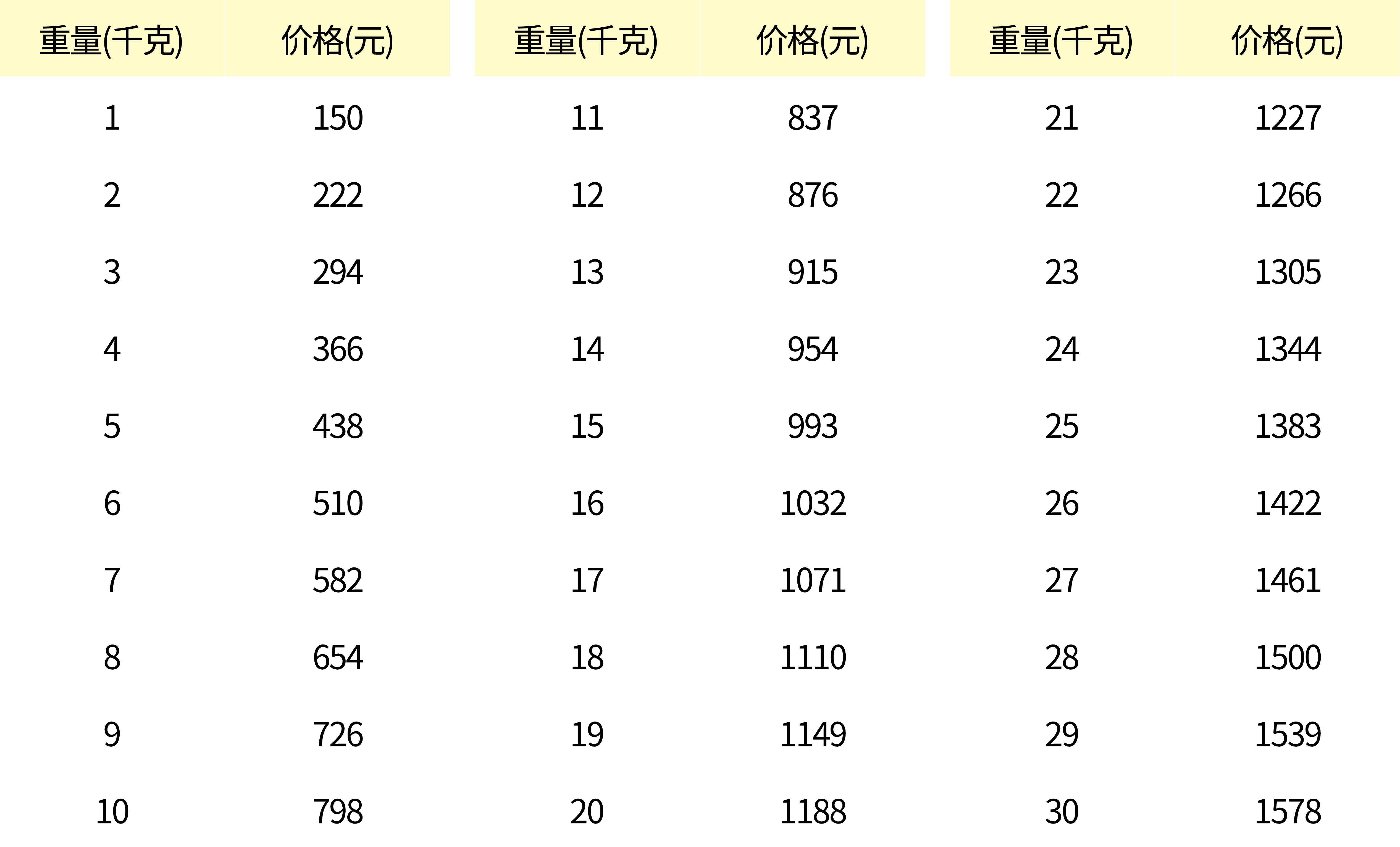 港澳邮局空运费用